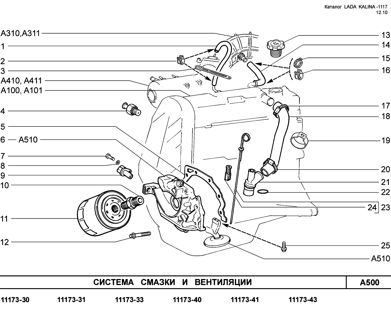 LADA KALINA 1117 08.06.2010 Система смазки и вентиляции