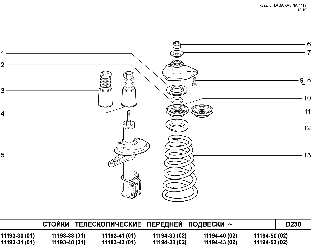 LADA KALINA 1119 25.01.2011 Стойки телескопические передней подвески
